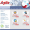 Desenvolvimento Site Ágile Cargas